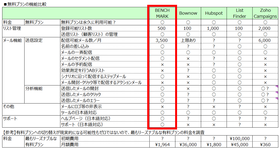 210_メルマガツール比較表