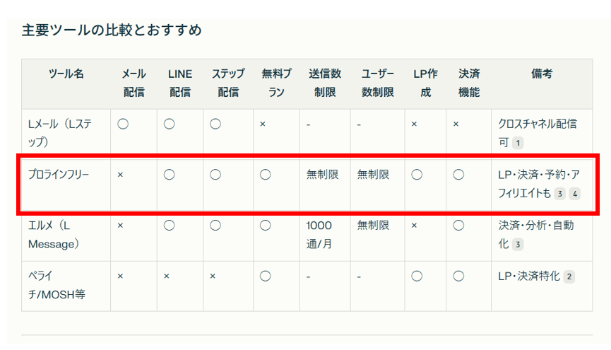 030_主要ツールの比較とおすすめ